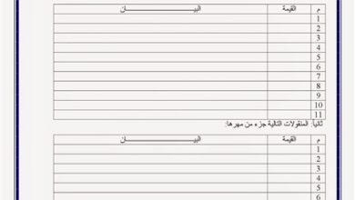 قائمة المنقولات الزوجية